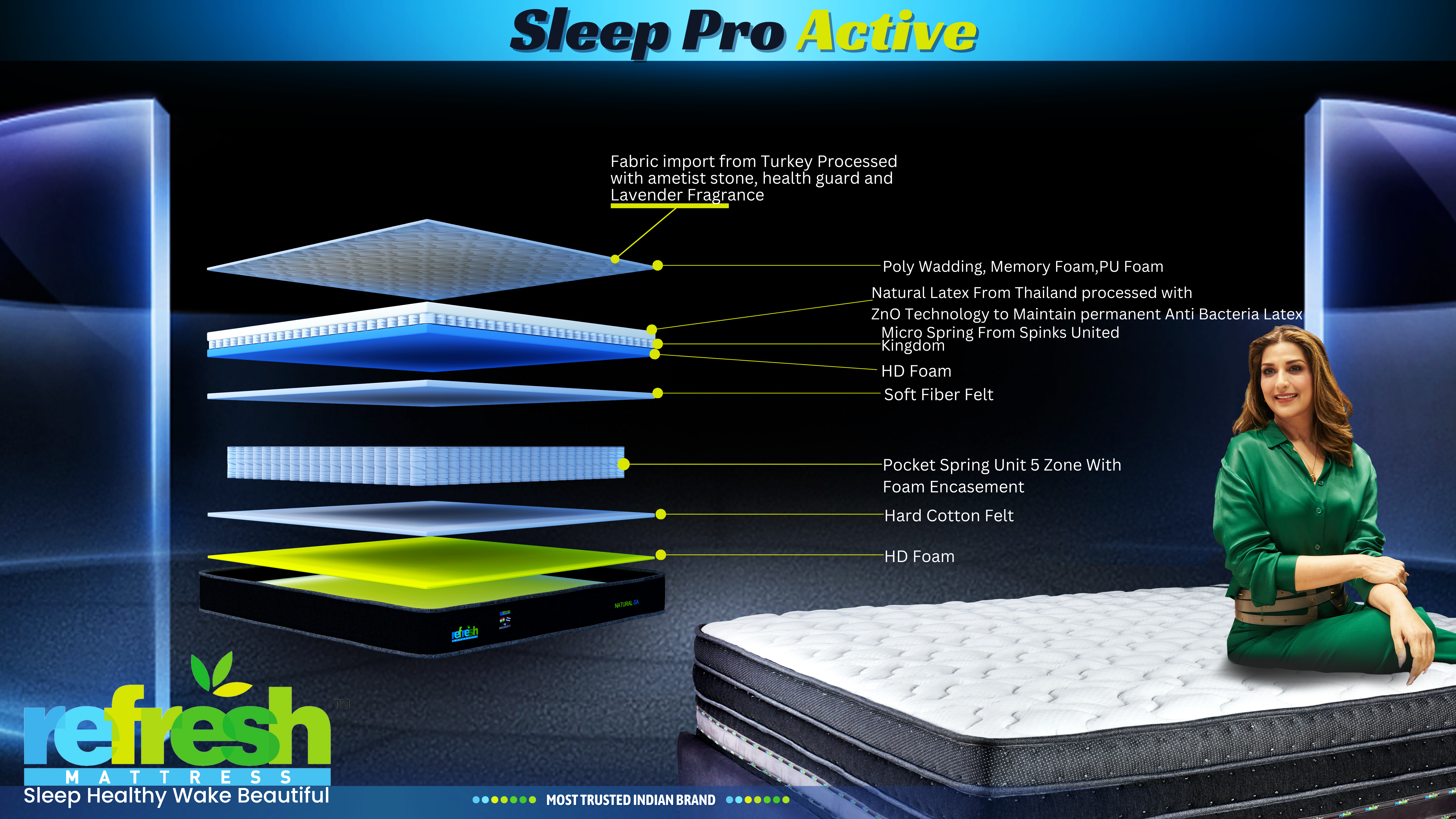  Exploring Bed Mattress Collections in India